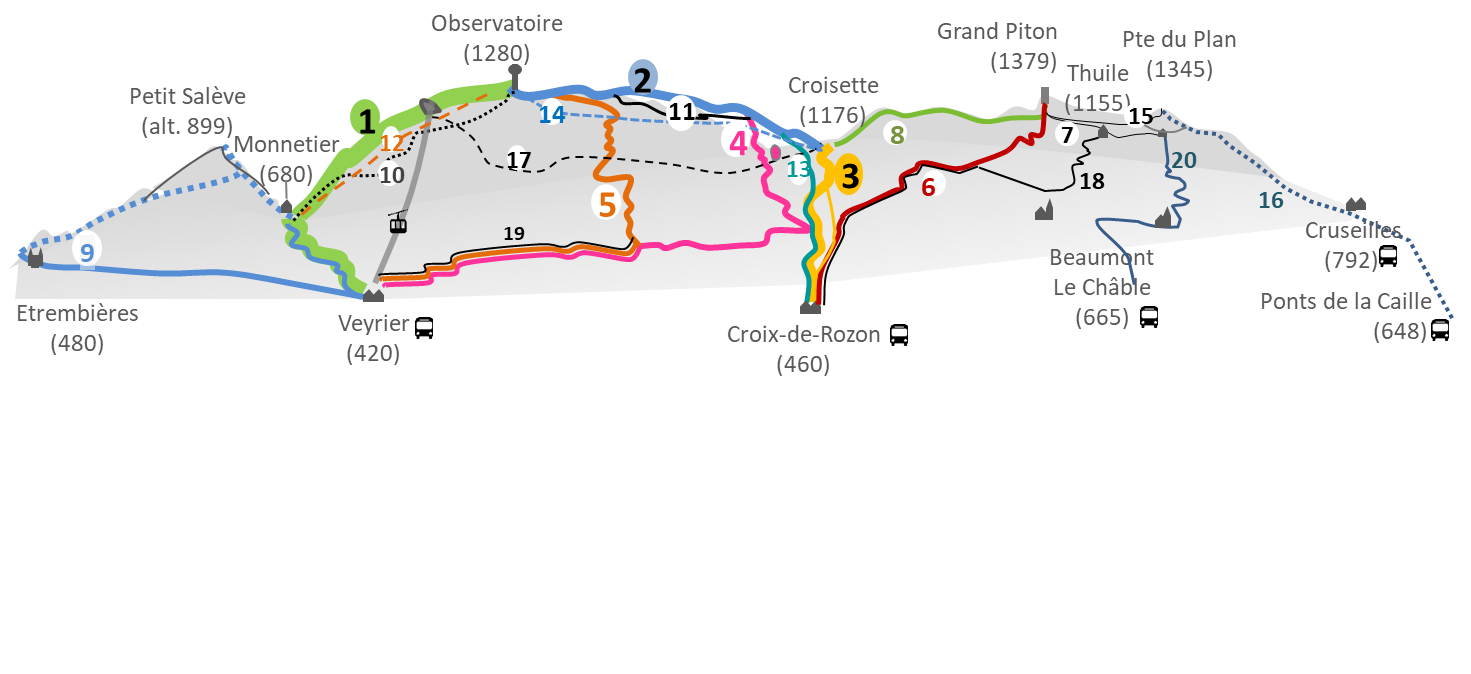 Chemins de randonnées au Salève