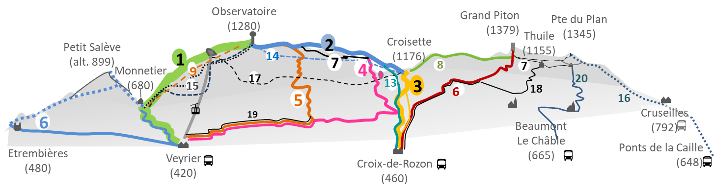 Chemins de randonnées au Salève
