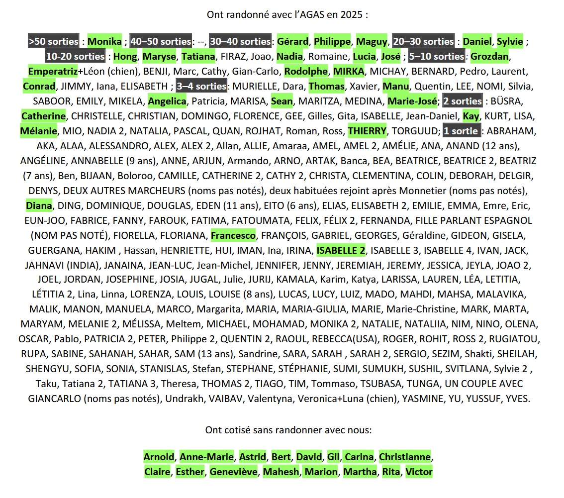 Participants à nos randonnées en 2025